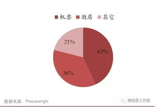 觀賽旅游的供需端與產(chǎn)業(yè)鏈及龍頭運(yùn)營(yíng)商分析 以旅行社為視角